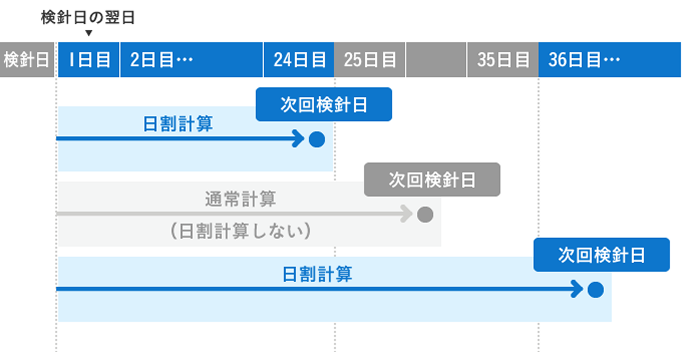 ガスを継続してご使用の方