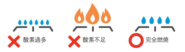 炎の色が青いかをご確認ください。