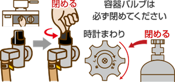ガス栓を閉める