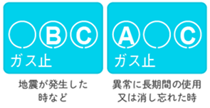 メーターしゃ断の原因（液晶画面の表示について）