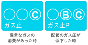 メーターしゃ断の原因（液晶画面の表示について）