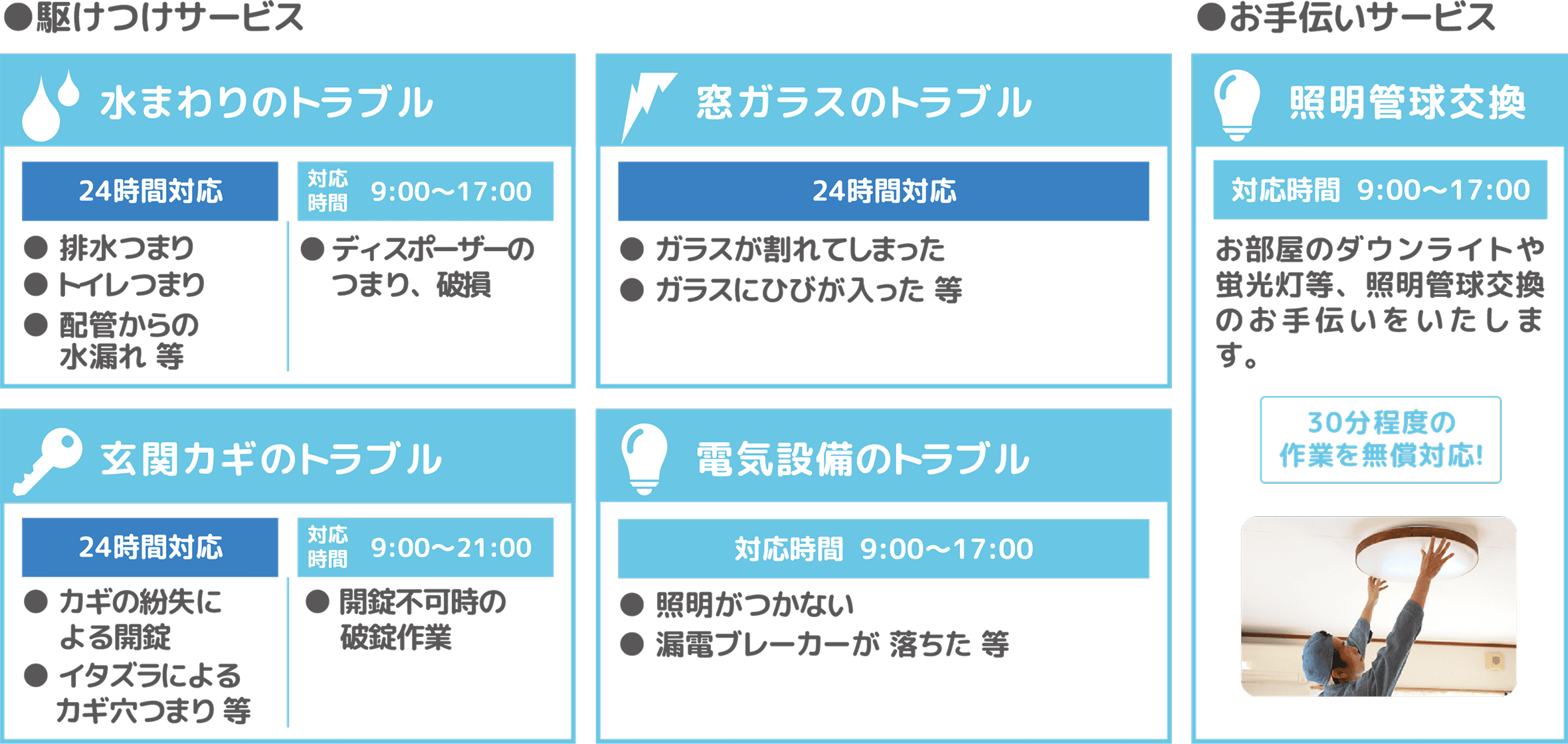 駆けつけサービス