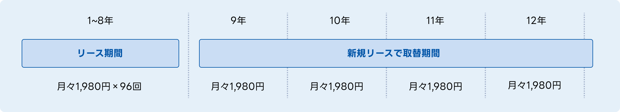 取替更新 早わかりシミュレーション