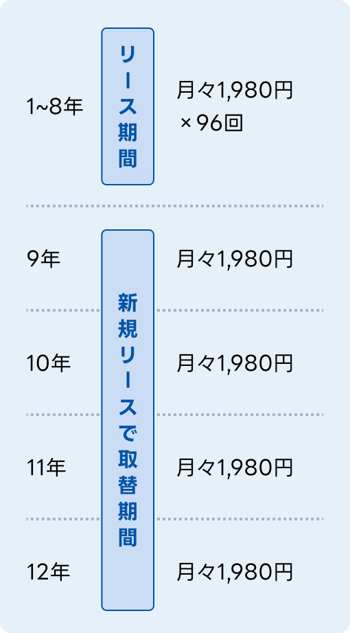 取替更新 早わかりシミュレーション