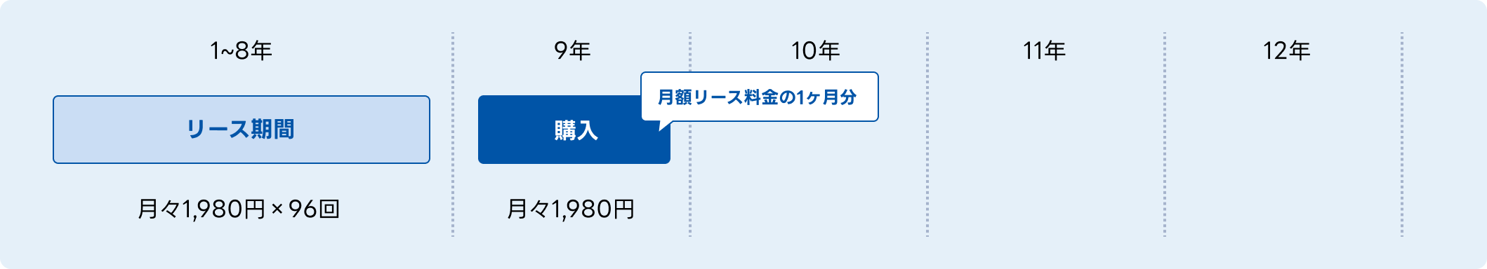 購入 早わかりシミュレーション