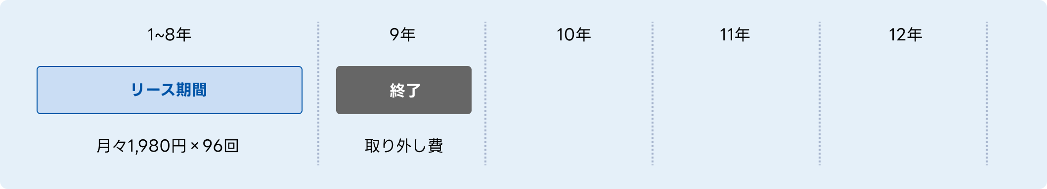 終了 早わかりシミュレーション