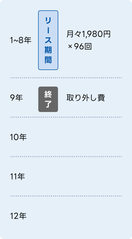 終了 早わかりシミュレーション