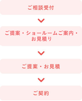 プランニング