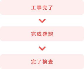 完成確認/お引き渡し
