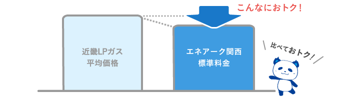 ガス 料金 平均 月のガス代はいくら ファミリー シングルのガス代平均まとめ Amp Petmd Com